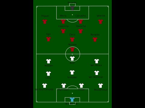 euro 2016 final  II Portugal vs France final Euro Cup 2016 Highlights