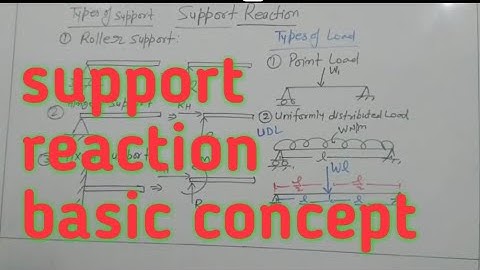 Support Reaction Introduction 01|| Force System 33|| Engineering Mechanics|| Sumit Dwivedi ||