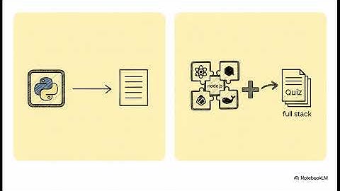 QuizzViz Version 0.2 is out  | Role Based Coding Quiz Generation