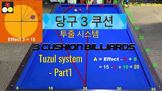 Bộ số tuzul Hướng dẫn bida 3 băng | 3 Cushion Billiards Tuzul System | Part1