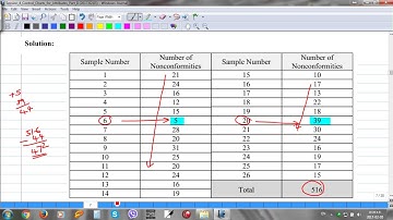 STA 3532 - Session 4 - Control Charts for Attributes Part II (2017-02-05)