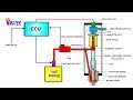 Dizel Common Rail Enjektör Çalışma Animasyonu (Uzun) - Common Rail İnjector Animation