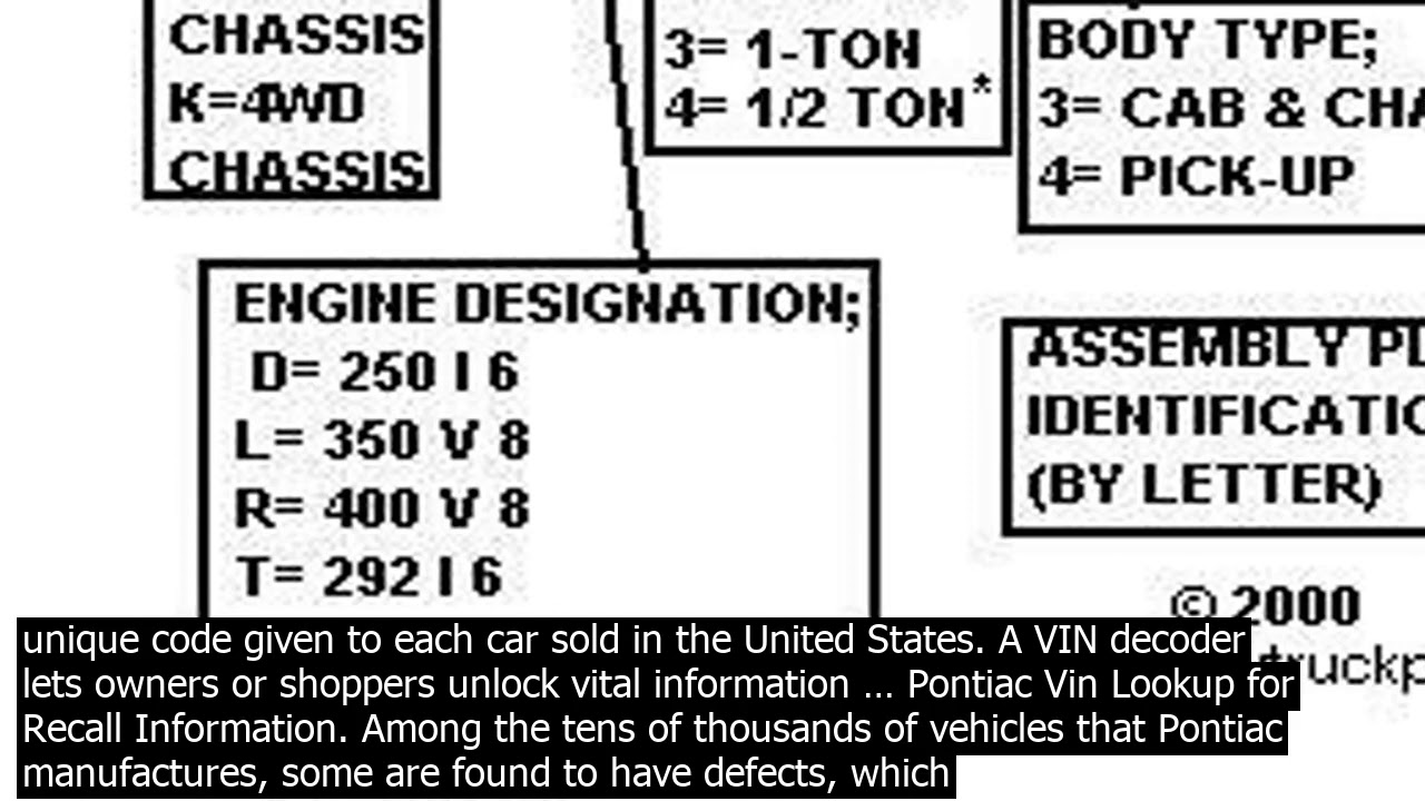 Vin Number Lookup Pontiac Pontiac Vin Decoder Use Our Pontiac Free Vin Vin Number Lookup Pontiac Pontiac Vin Decoder Use Our Pontiac Free Vin