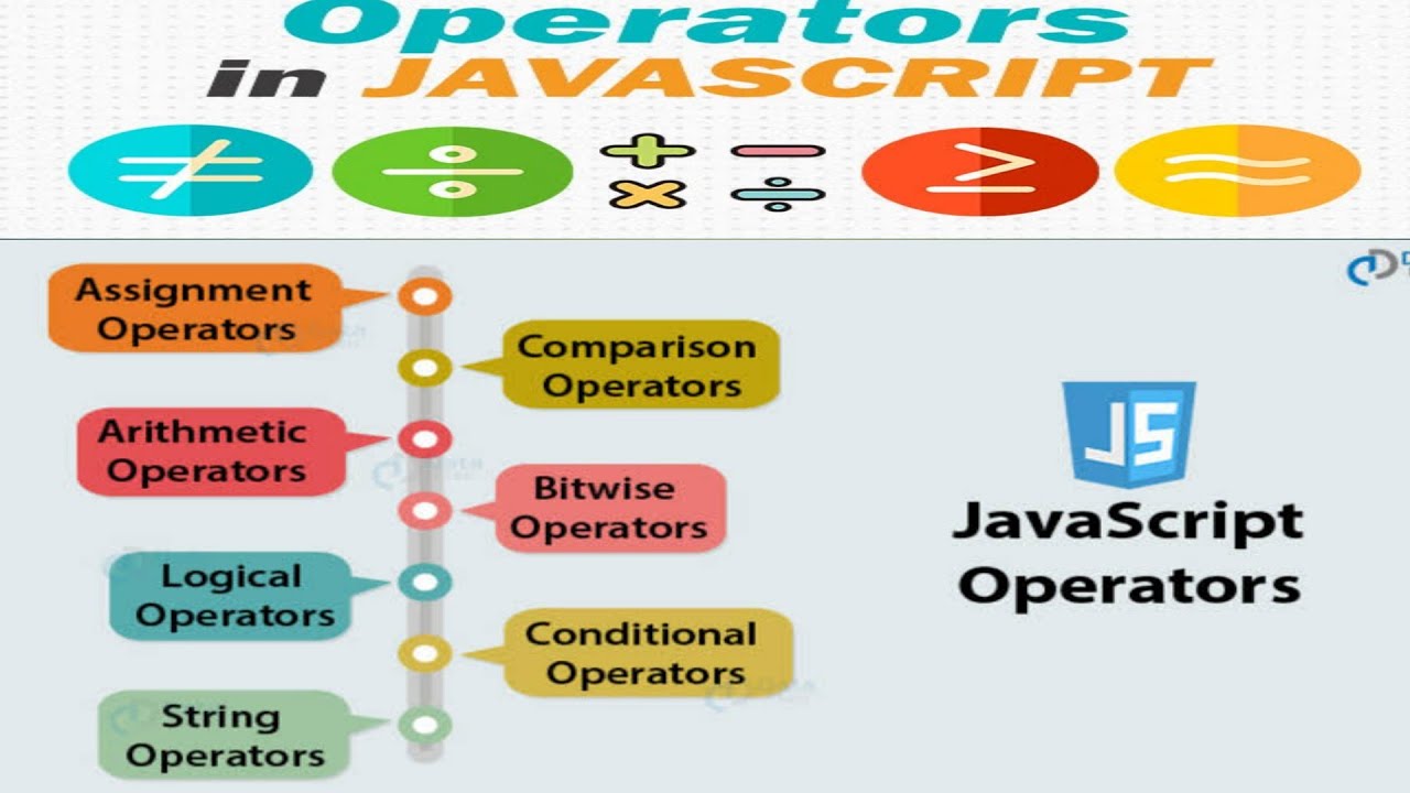 Operators In JavaScript | Types Of JavaScript Operators | Part -4 ...