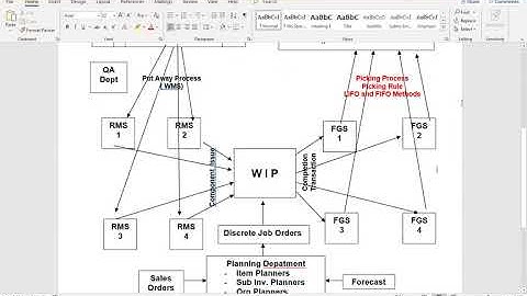 Movement Requests Fusion Applications