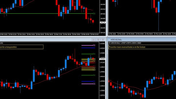 Reversal & Breakout Trading - Camarilla Levels Indicator MT4