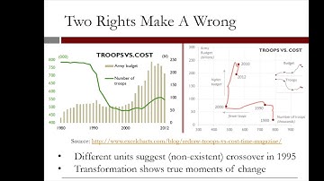7.4.7 R7. Visualization - Video 6: Scales