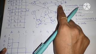 Minimization of DFA - Problem 2