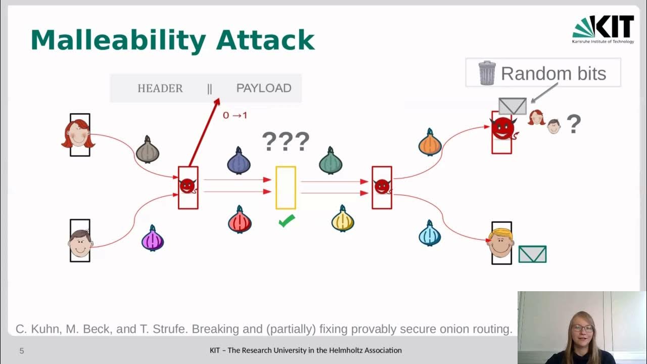 Onion Routing with Replies YouTube