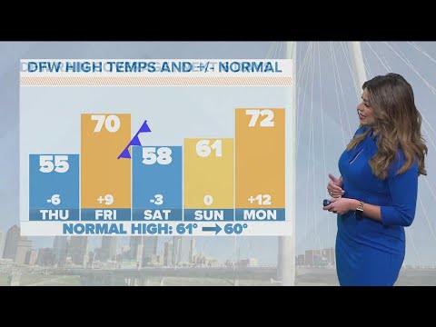 DFW Weather: Rollercoaster temps this weekend
