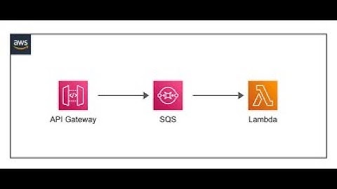 AWS Lambda with SQS Queue tutorial
