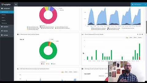 Microsoft Teams and Vyopta CPM Analytics