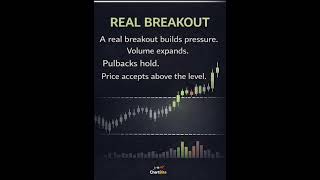 False Breakout Vs Real Breakout Most Traders Get This Wrong