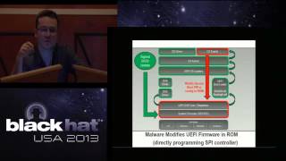 BlackHat 2013 - A Tale of One Software Bypass of Windows 8 Secure Boot