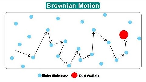 SDE and Brownian Motion  I