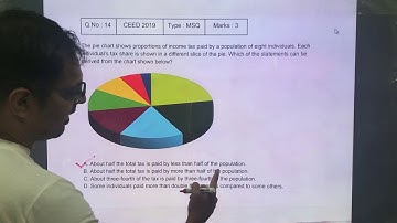 CEED 2019 Solved Paper - Solution for Question No.14