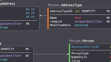 SqlDBM Feature Showcase