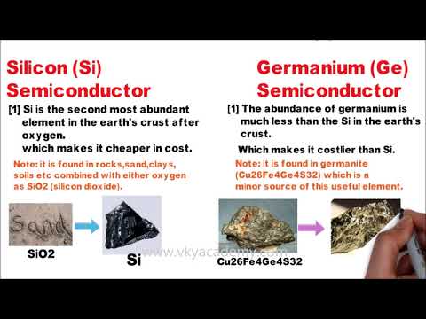 Silicon vs Germanium / Difference between Silicon (Si) and Germanium (Ge)