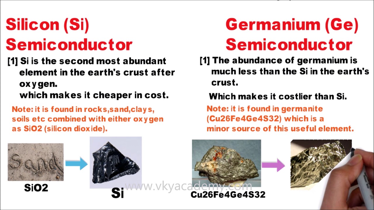 Silicon vs Germanium / Difference between Silicon (Si) and Germanium (Ge) -  YouTube