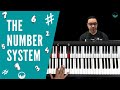 Gambar cover Learn the Nashville Number System for piano!