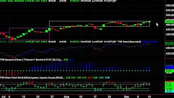 Darvas Box Indicator
