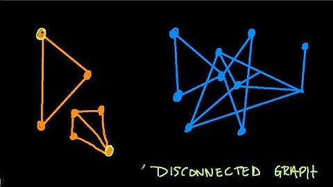 Disconnected Graphs - Graph Theory