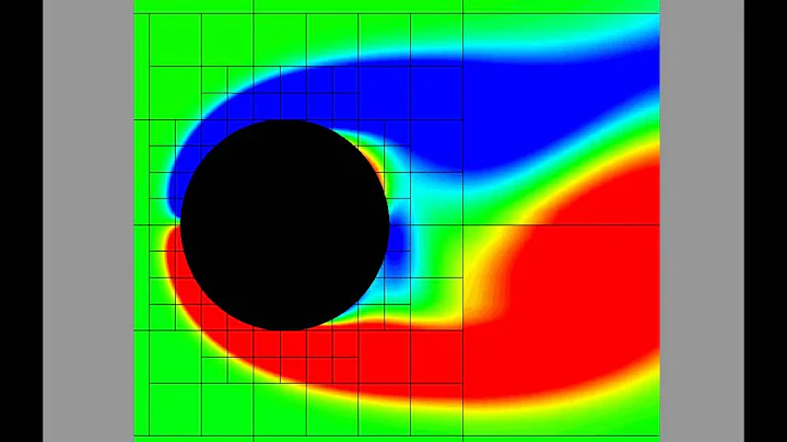 Flow around cylinder