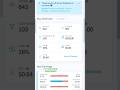 ogads marketing 2026 | Make Money Online in dollars