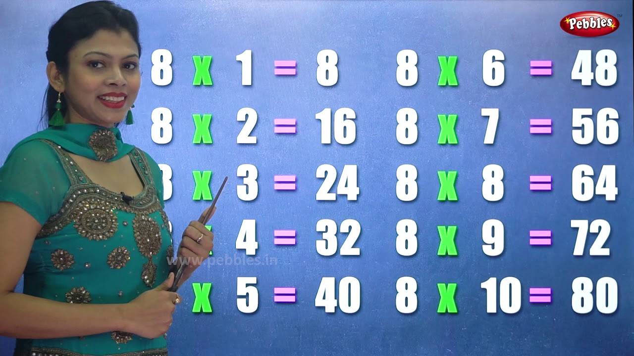 Table of 8 in Bengali Bangla Namta 8 Multiplication Tables in