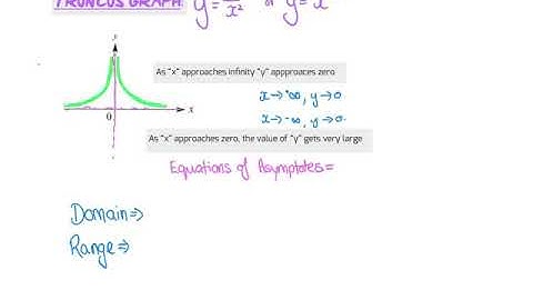 YR11 GALLERY OF GRAPHS: TRUNCUS