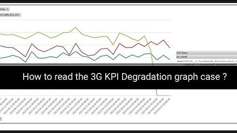 3g KPI | umts kpi | key performance indicators.