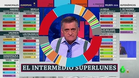Wyoming se marca un Ferreras con el 'superlunes electoral'