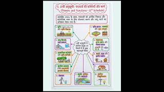 # uptet #gk #ctet #politics #sst #uptet2026 #uppolice