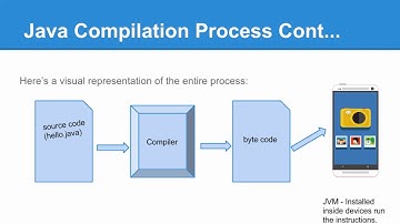 11- Java Compilation Process