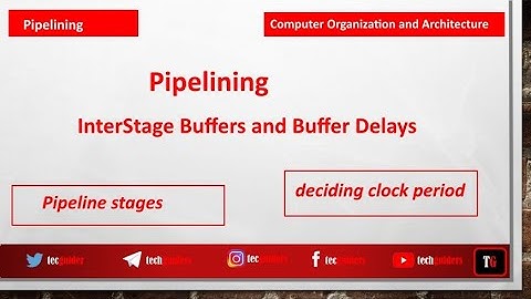 Pipelining|InterStageBuffers|Stage Delay|Clock Period