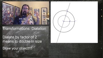 Mathemagics - 7: Dilation of a Circle