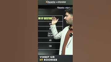 🔥BITSAT 2025 Latest Exam Pattern ✅ #shorts #jee #bits #bitspilani #pilani