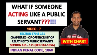 Personating a Public Servant | Section 170 and 171 of Indian Penal Code | Acting like Public Servant
