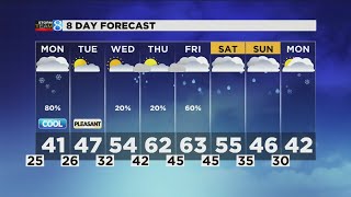 Storm Team 8 Forecast, 6 p.m., 040818