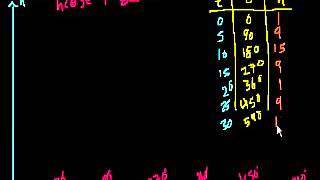 24 Ferris Wheel Trig Problem part 2