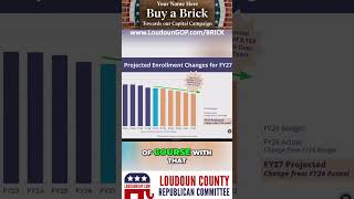 Declining Enrollment, Rising School Budget? #shorts