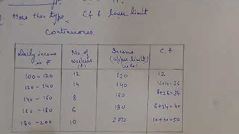 Statistics | Less than type ogive | ex 14.4 ques 1 | class 10 maths ncert, cbse