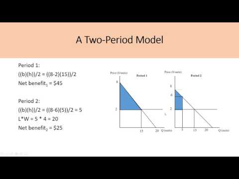 Environment and Natural Resource Economics -Tietenberg, Chapter 5