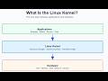 What Is the Linux Kernel and How It Works ? why it powers most of the modern world. #kernel #linux