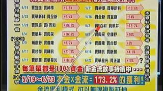 聯華投顧 時間作手 廖一徽 1040623(上)17:00~17:30