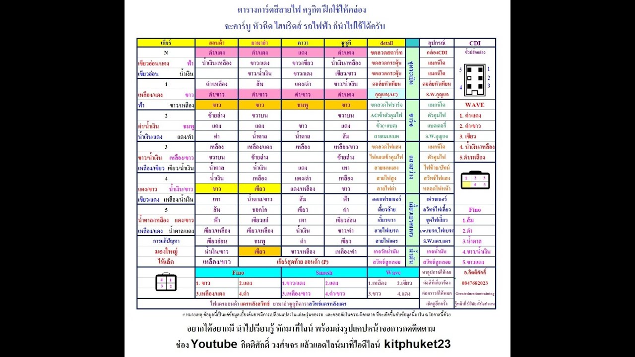 อุปกรณ์ ไฟฟ้า New การสร้างตารางในการตรวจเช็คอุปกรณ์ไฟฟ้า