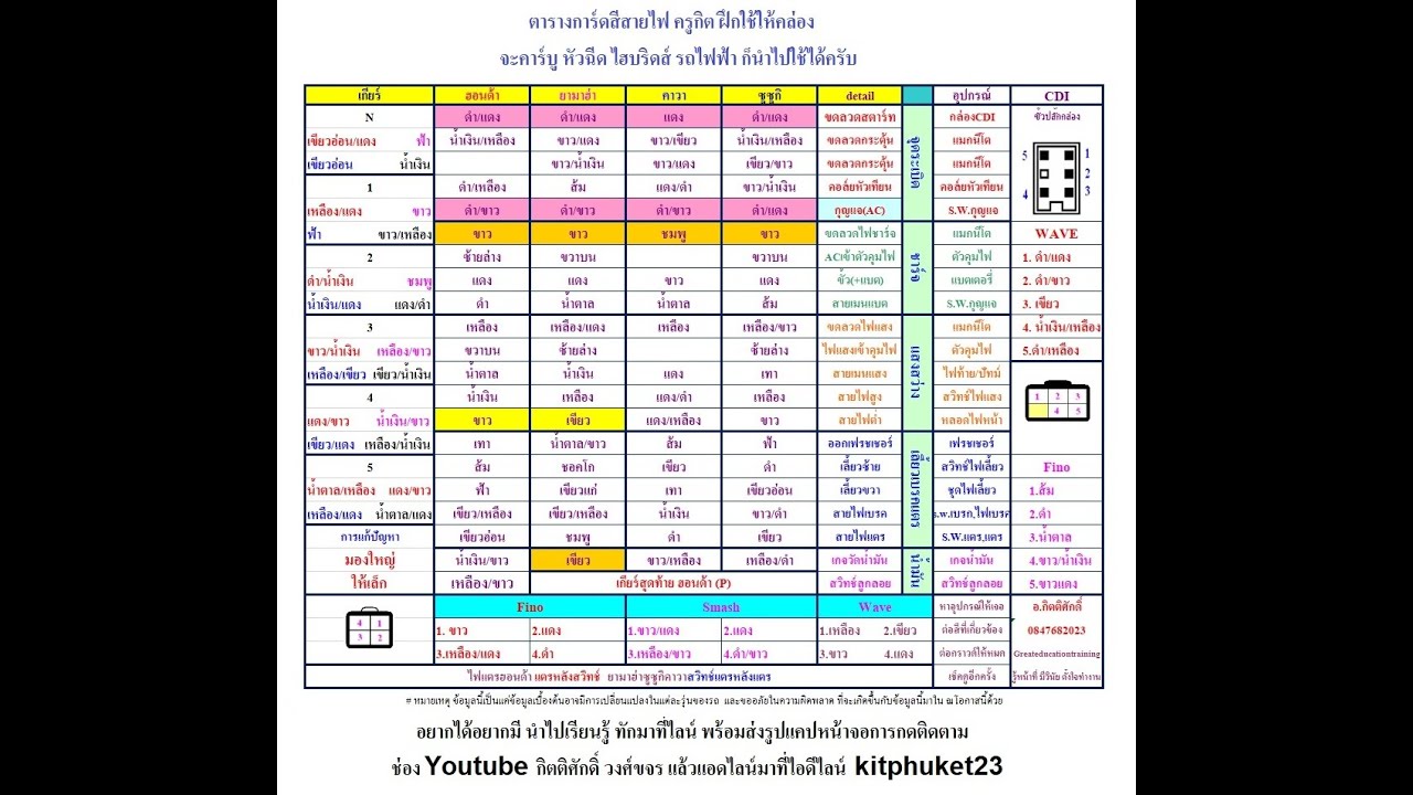 วัสดุ อุปกรณ์ ไฟฟ้า มี อะไร บ้าง  Update New  การสร้างตารางในการตรวจเช็คอุปกรณ์ไฟฟ้า