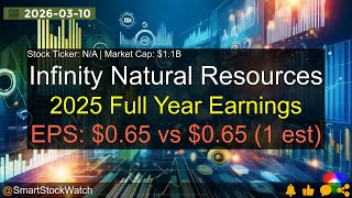 Infinity Natural Resources (N/A|$1.1B) - 2025 Full Year Earnings Analysis