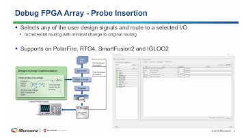 Probe Insertion (Smart DeBug) Webinar: July 2018