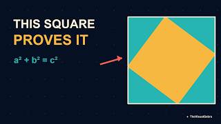 Why a² + b² = c² 